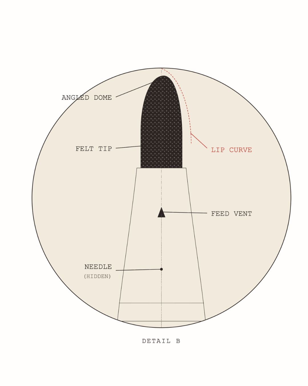 the angled dome applicator
